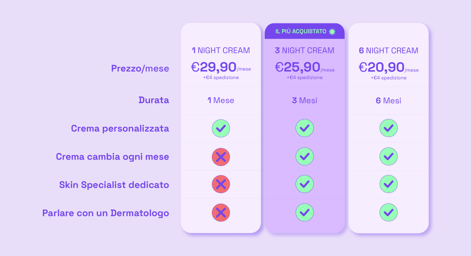 Skincare Personalizzata per la TUA Acne - Dermaself